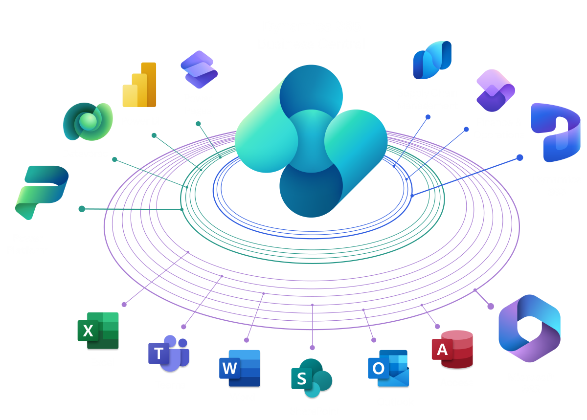 Dynamic DiFFerence GmbH & Co. KG | Startseite